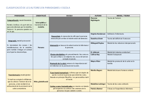 taules-de-les-teoriques-infermeres.pdf