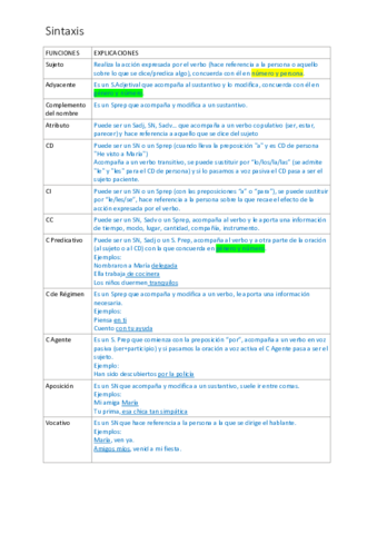 Sintaxislengua.pdf
