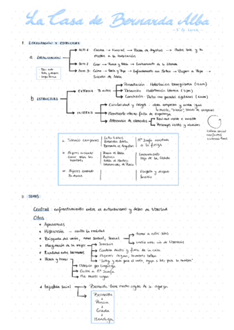 Bernarda-Alba-F-G-Lorca.pdf
