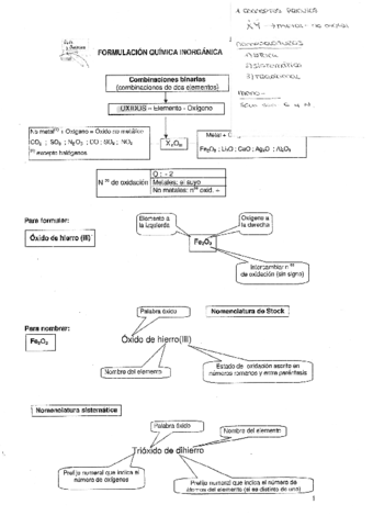 FORMULACION-INORGANICA.pdf