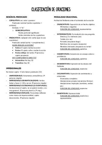 CLASIFICACION-DE-ORACIONES.pdf