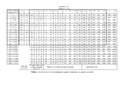 Tablas-Toleracias.pdf