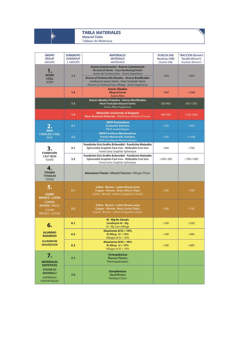Codificacion-Materiales.pdf