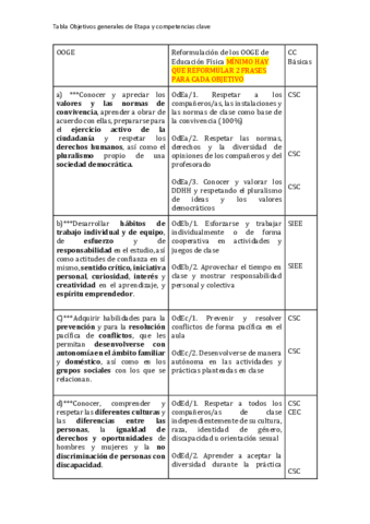Tabla-Objetivos-generales-de-Etapa-y-competencias-clave-Ed.pdf