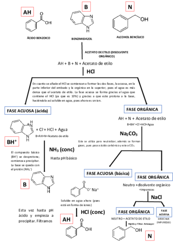 ESQUEMA-SEPARACION-1.pdf