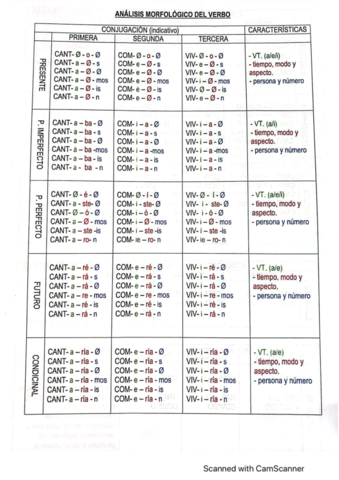 Analisis-morfologico.pdf