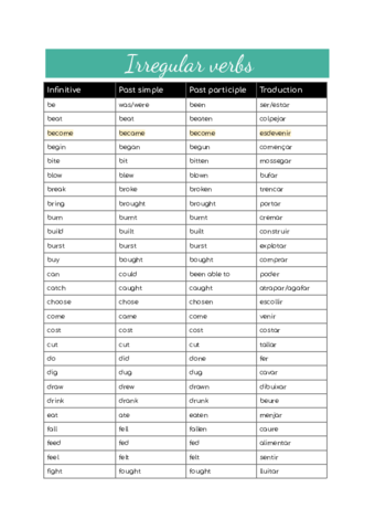Irregular-verbs.pdf