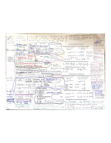 FormularioBloqueII.pdf