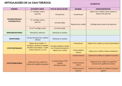 Apuntes De Lengua B II (Inglés/Francés)