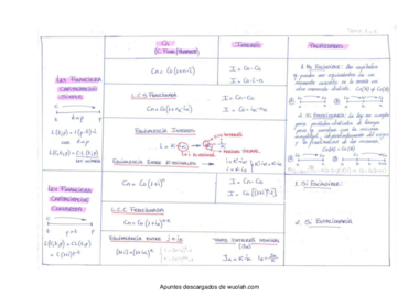 FÓRMULAS MATEMÁTICAS FINANCIERAS.pdf