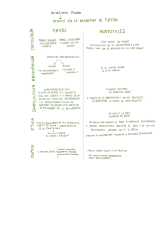 Aristoteles-Platon.pdf
