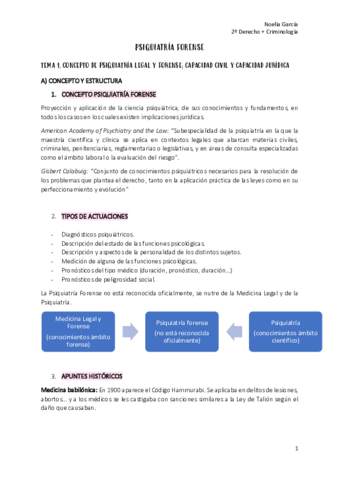 Apuntes-PSIQUIATRIA-FORENSE.pdf