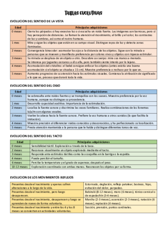 Tablas-de-evolucion.pdf
