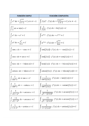 TABLA-DE-INTEGRALES-INMEDIATAS.pdf