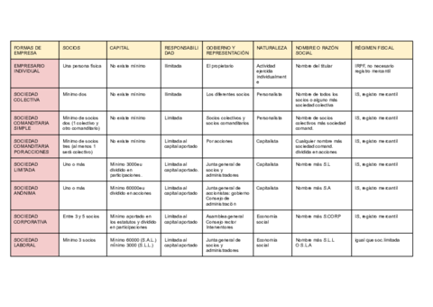 CUADRO-FORMAS-DE-EMPRESA.pdf