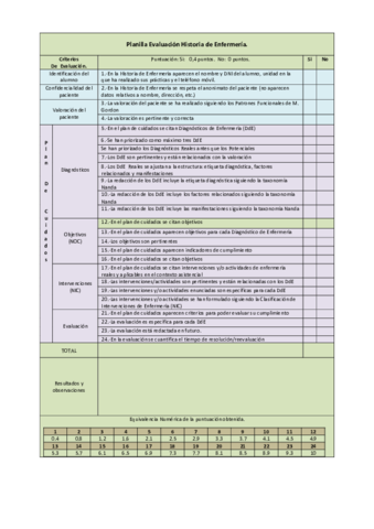 Planilla-de-Evaluacion-historia-enfermeria.pdf
