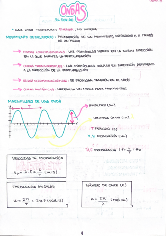 ondas.pdf