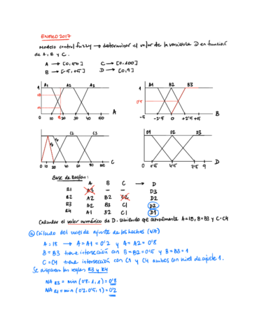 IAExamenes-resueltos.pdf