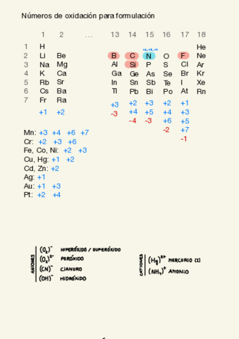 Formulacion-Inorganica-.pdf
