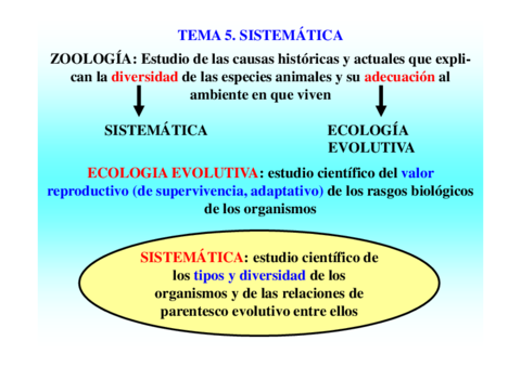 Tema5-Sistematica.pdf