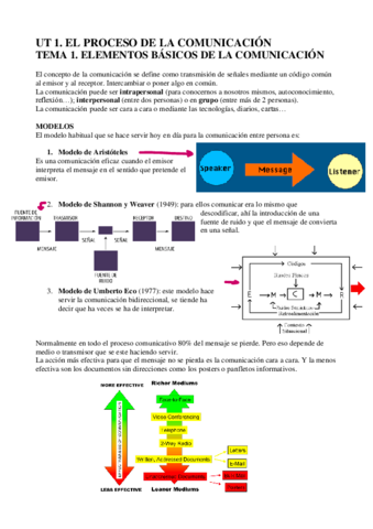 UT-1-TEMA-1-ELEMENTOS-COMUNICACION.pdf