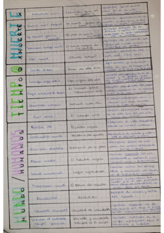 Apuntes-topicos-literarios.pdf