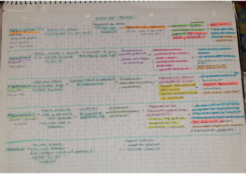 Apuntes-tipos-de-texto.pdf
