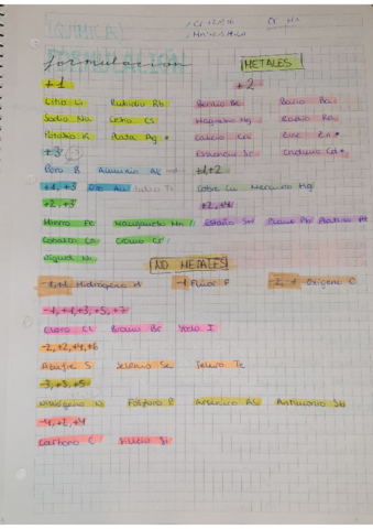 Apuntes-valencias.pdf