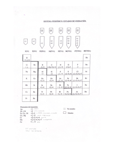 ESTADOS DE OXIDACIÓN (QUÍMICA).pdf