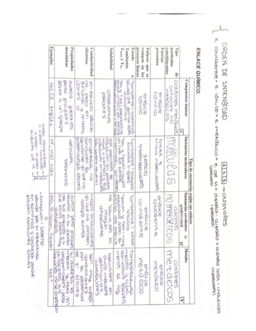 EL ENLACE QUÍMICO (QUÍMICA).pdf