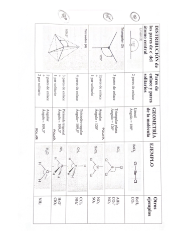 GEOMETRÍA DE LOS ÁTOMOS (QUÍMICA).pdf