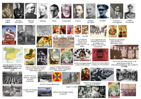 personatges-i-fets-Guerra-Civil-1936-1939.pdf