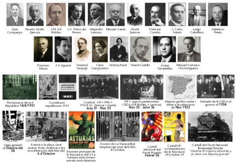 personatges-i-fets-II-Republica-1931-1936.pdf