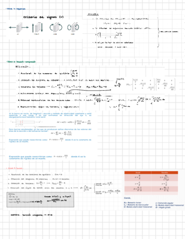 Resumen-de-esfuerzos.pdf