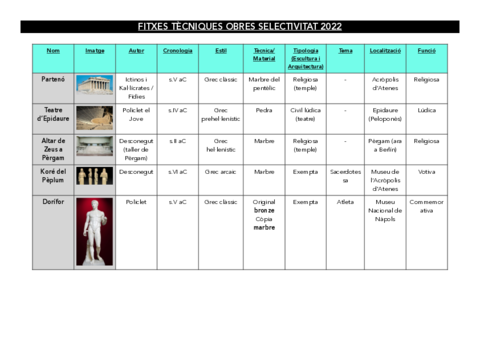 FITXES-TECNIQUES-OBRES.pdf