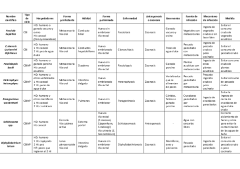 tabla-resumen-helmintos.pdf