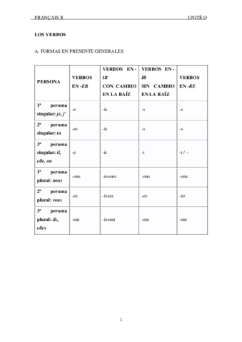LOS-VERBOS-UNITE-0-FRANCAIS-II.pdf
