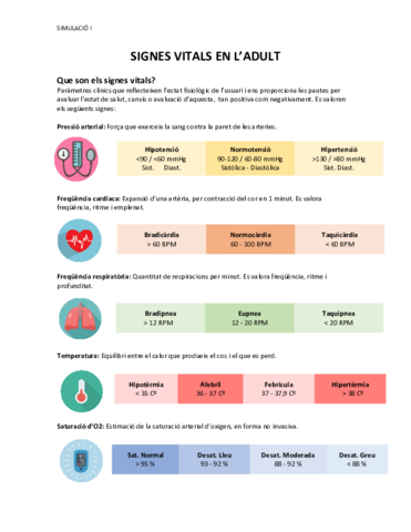 SIGNES-VITALS-RESUM.pdf