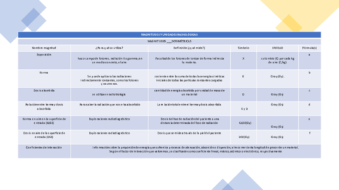 tabla-de-magnitudes-radiologicas.pdf