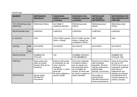 Empresa-segun-froma-juridica-.pdf