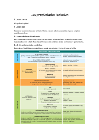 Las-propiedades-textuales.pdf