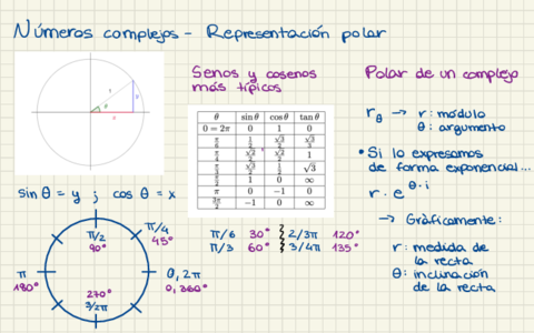 Numeros-Complejos-seccion-3.pdf