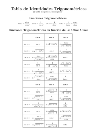 tabla-de-identidades-trigonometricas.pdf