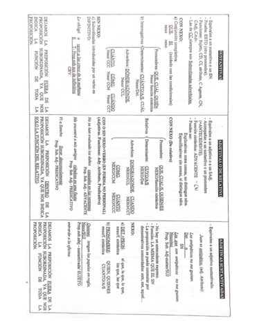 ORACIONES SUBORDINADAS (CASTE).pdf