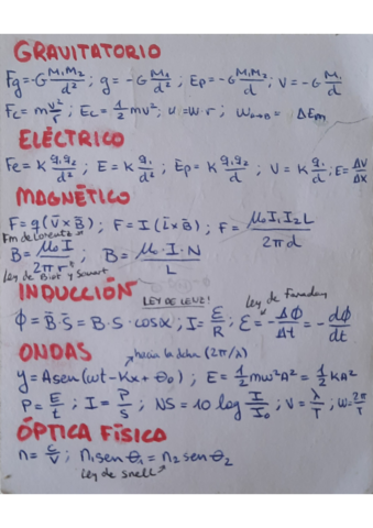 FORMULAS-FISICA.pdf