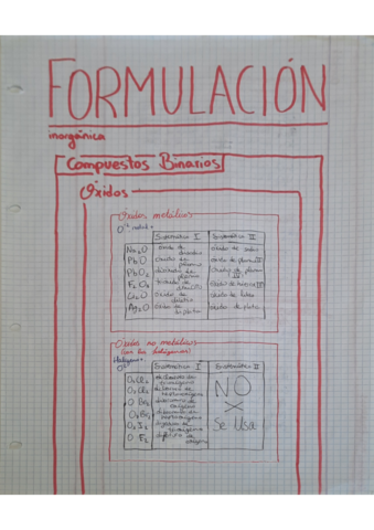FORMULACION-INORGANICA.pdf