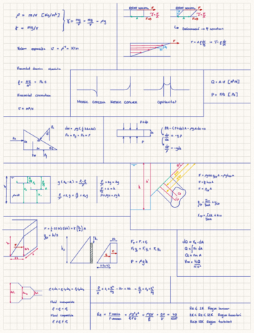 SuperFormulari-FluidoMecanica.pdf