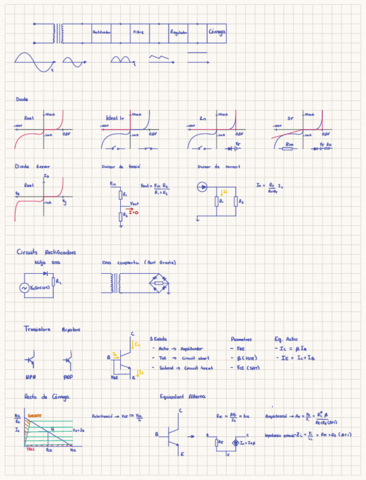 SuperFormulari-electronica.pdf