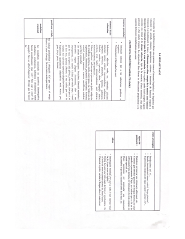 APUNTES MODALIZACIÓN (VALENCIANO).pdf