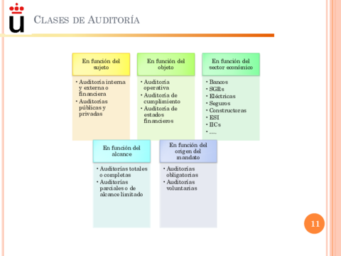 Resumen-Tema-1-10.pdf